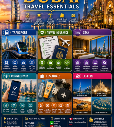 Dubai Travel Essentials